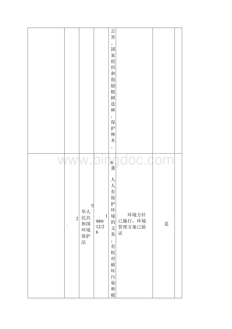 法律法规合规性评价.docx_第2页