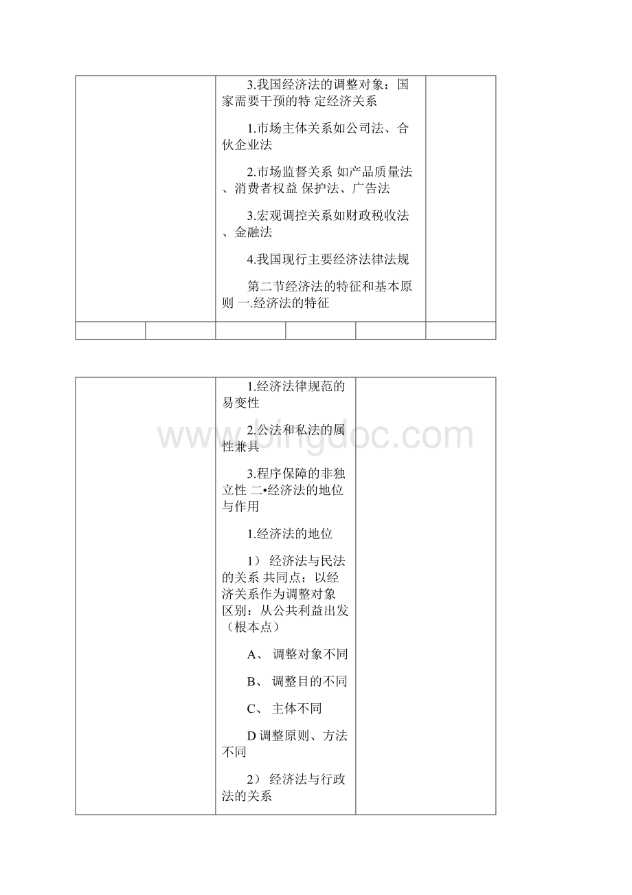 经济法课程教案.docx_第2页