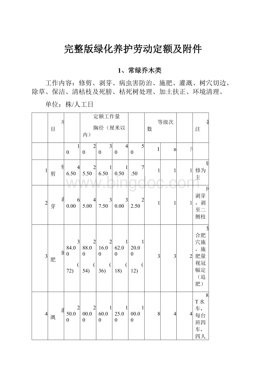 完整版绿化养护劳动定额及附件.docx_第1页