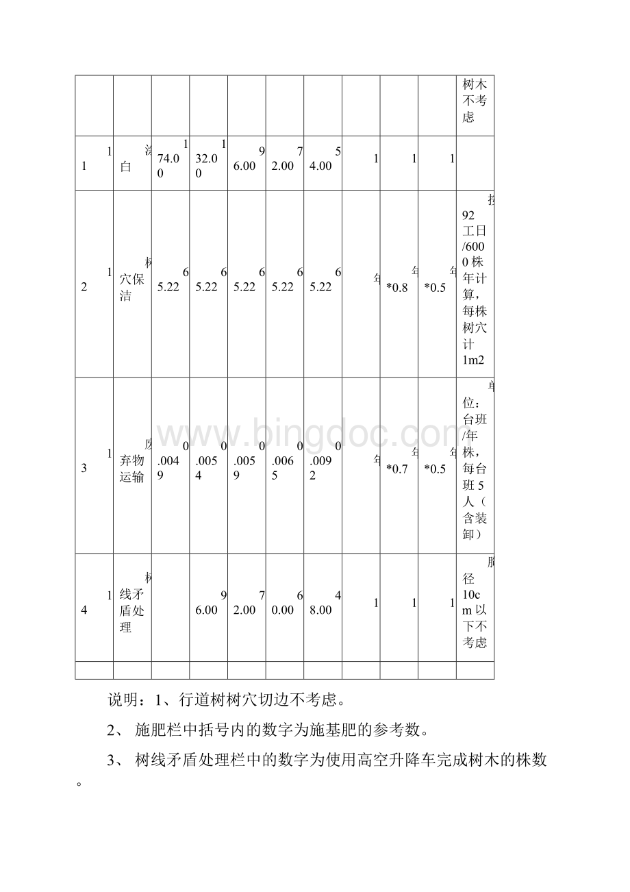 完整版绿化养护劳动定额及附件.docx_第3页