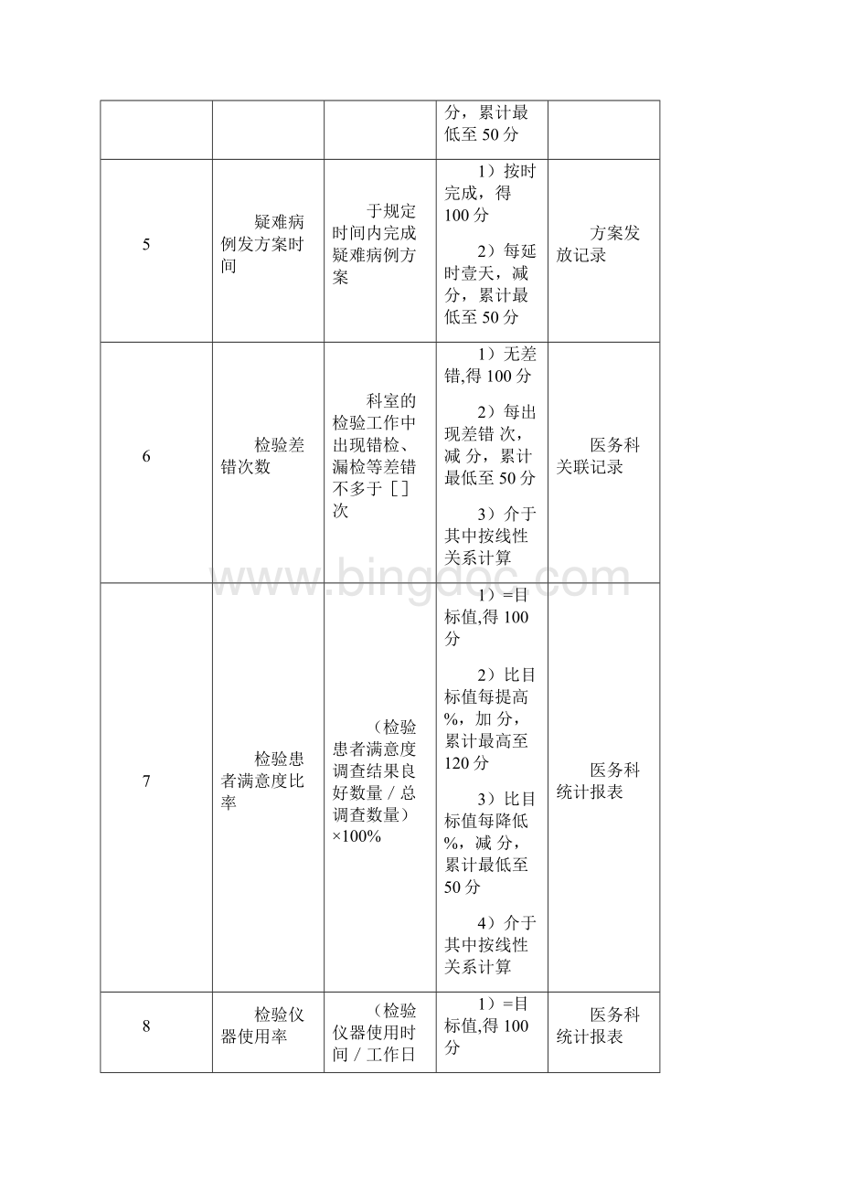 KPI绩效考核医院检验科主任绩效考核指标.docx_第3页