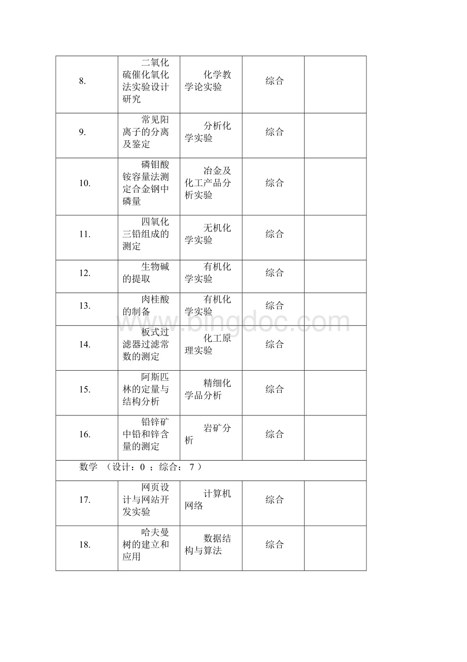 韶关学院历综合性设计性试验项目认定结果一览表.docx_第2页