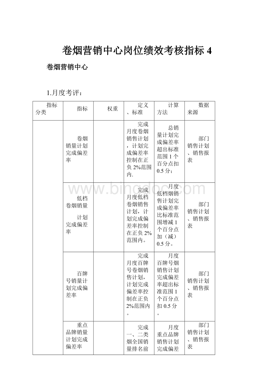 卷烟营销中心岗位绩效考核指标4.docx_第1页