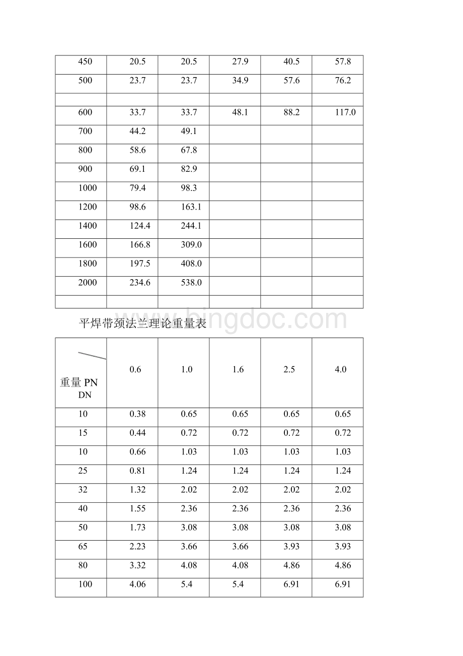 弯头重量计算公式.docx_第3页