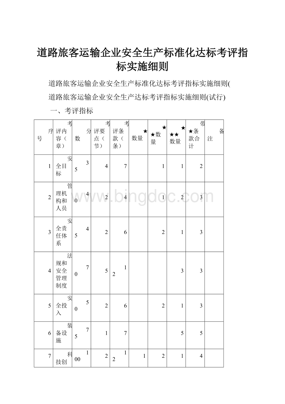 道路旅客运输企业安全生产标准化达标考评指标实施细则.docx