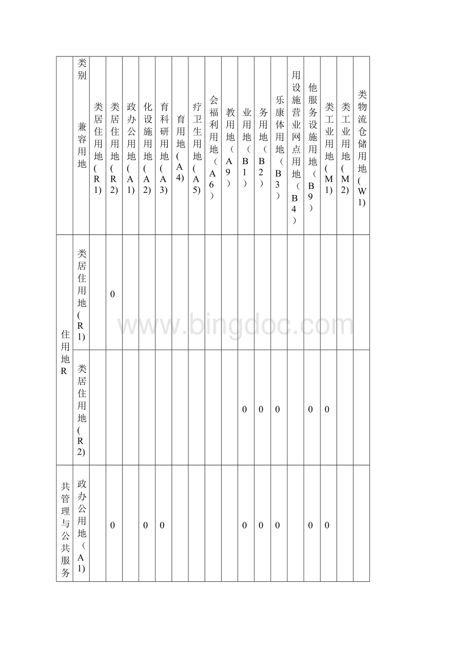 白沟新城城市规划管理技术规定.docx_第3页