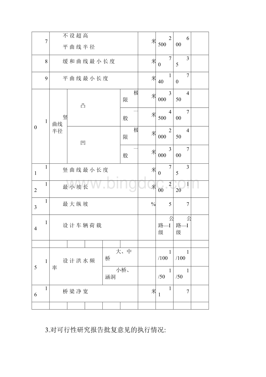 岱海公路总说明书.docx_第3页