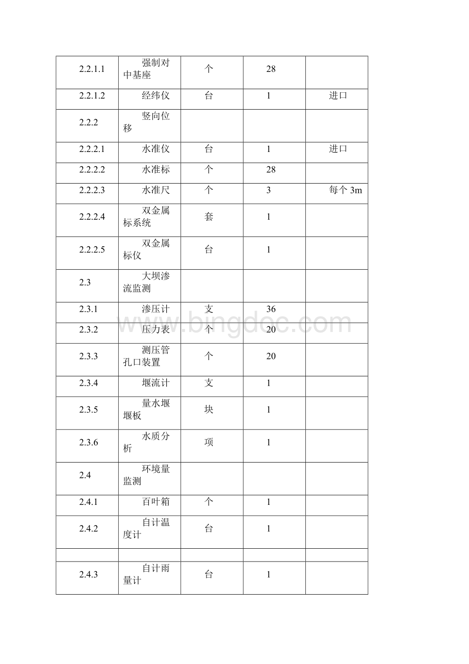 安全监测工程施工方案.docx_第3页