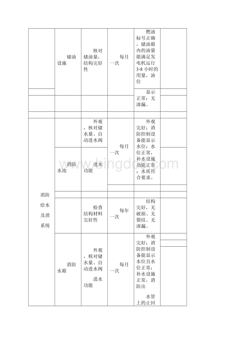 消防维保标准.docx_第3页