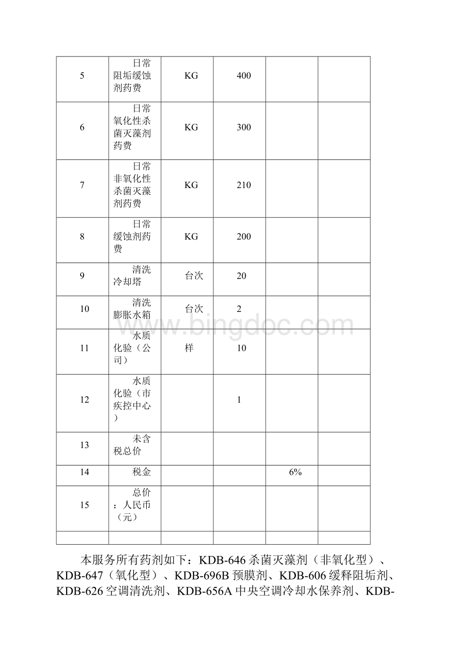 常州马哥孛罗酒店中央空调全年水处理方案及报价书.docx_第2页