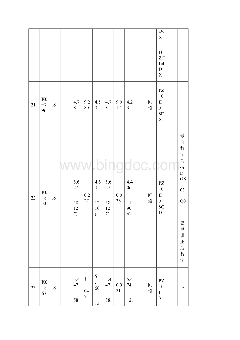 沿海高速公路高架桥下部结构施工方案.docx_第3页