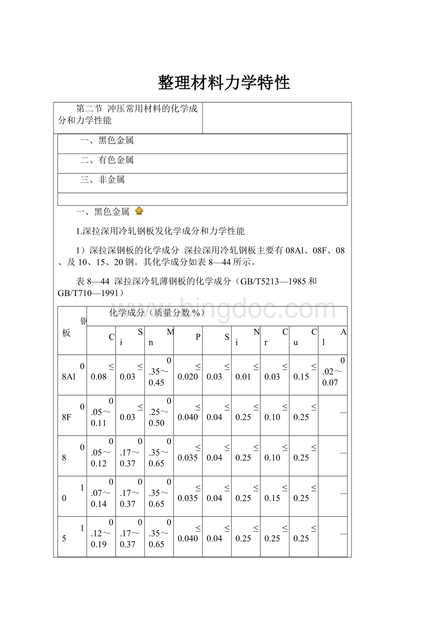 整理材料力学特性.docx_第1页