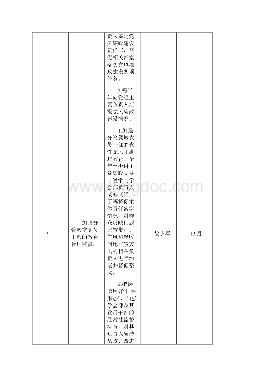 科协党组成员党风廉政建设责任清单.docx_第2页