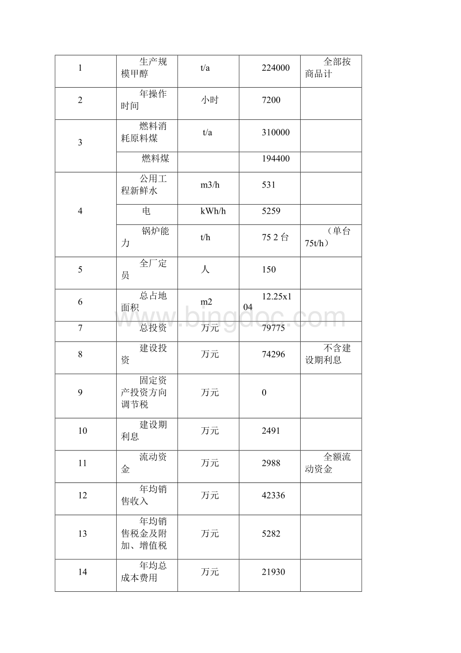 甲醇合成工艺分析.docx_第3页