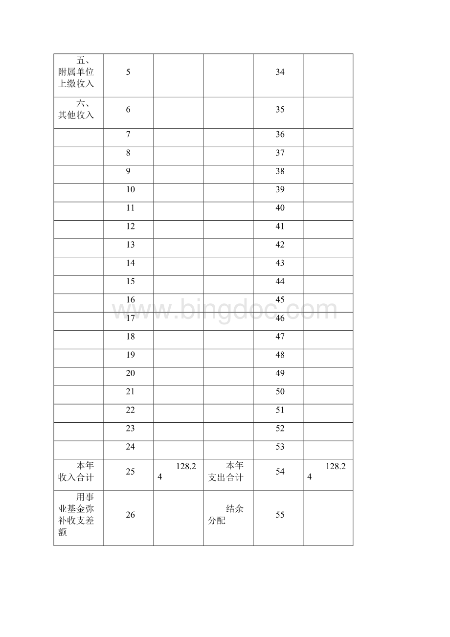 滨州经济技术开发区劳动和社会保障办公室部门决算.docx_第3页