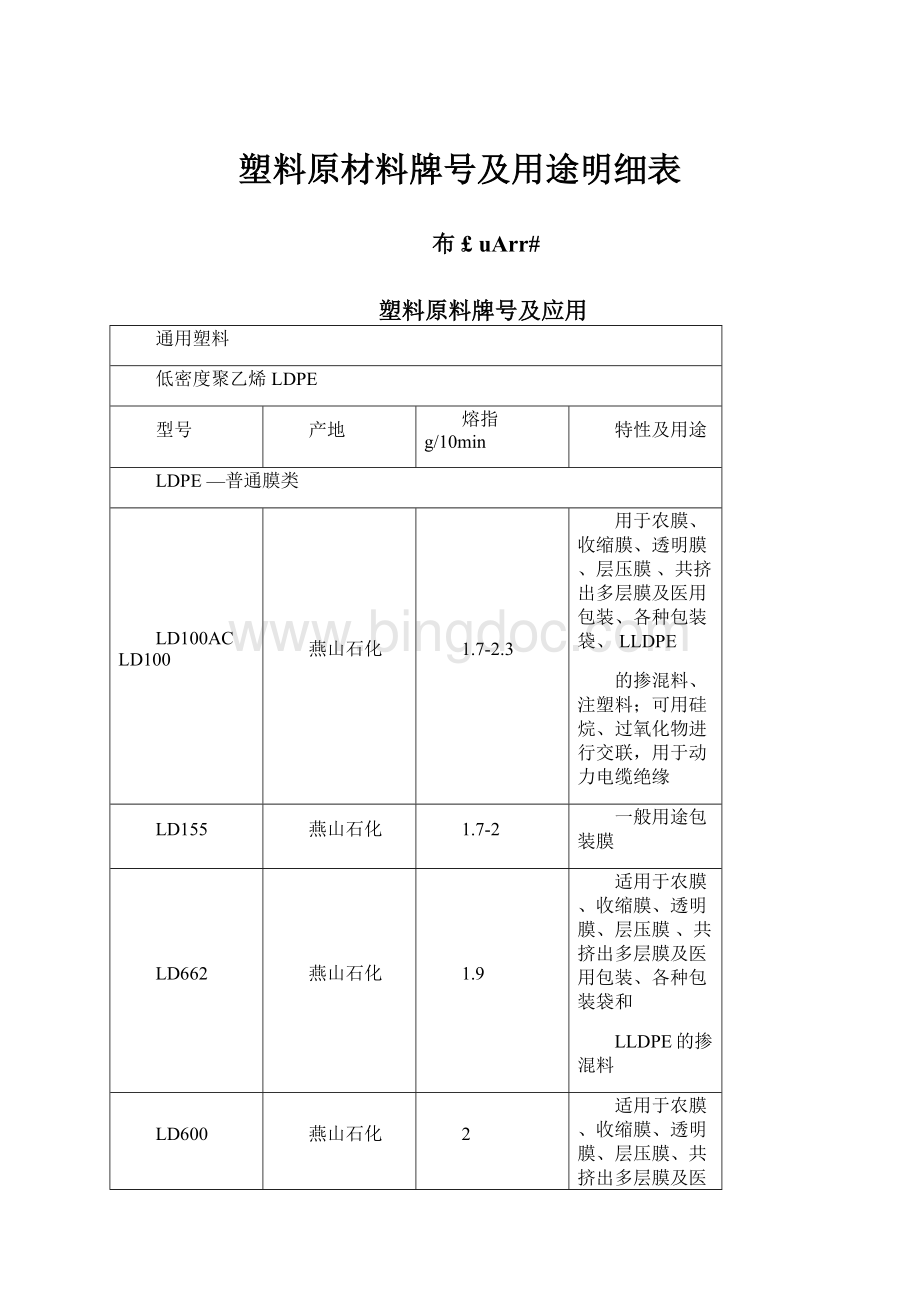 塑料原材料牌号及用途明细表.docx