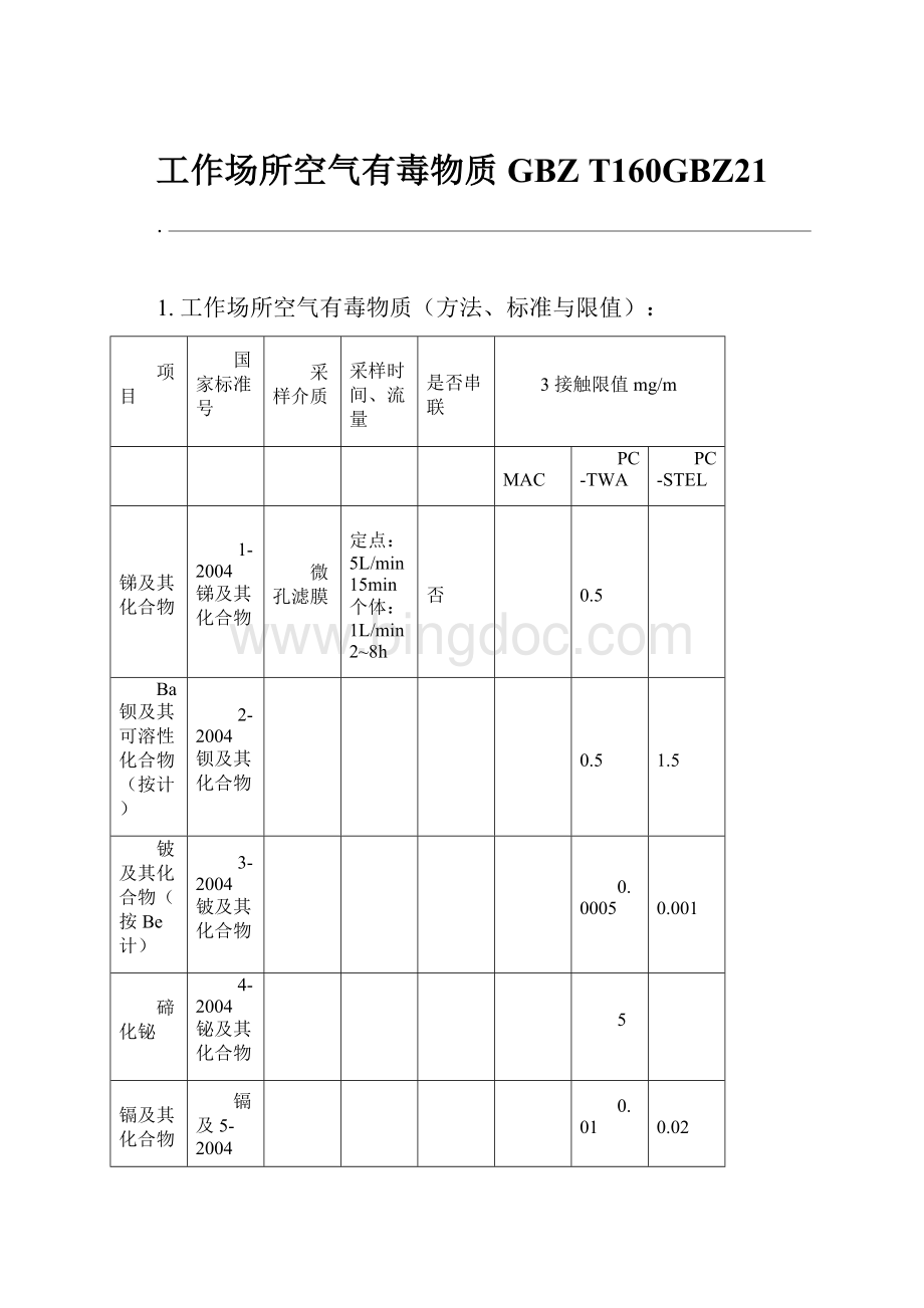 工作场所空气有毒物质GBZ T160GBZ21.docx