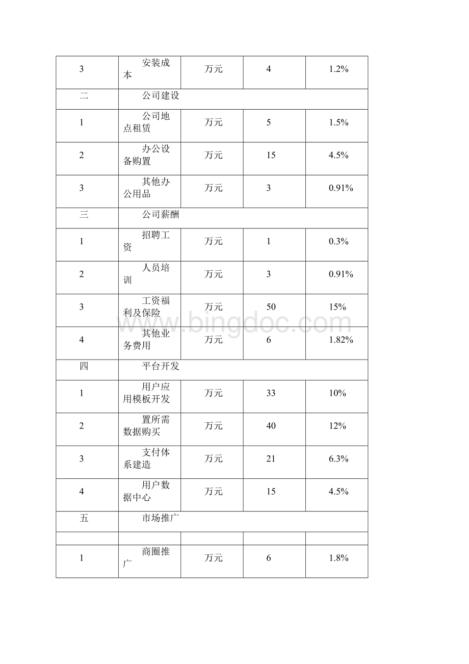 融资与资金使用计划.docx_第2页