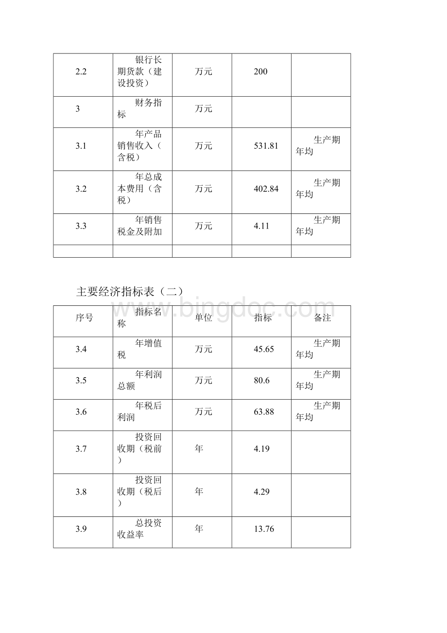 新型墙体材料环保节能免烧砖厂建设项目可行性研究报告.docx_第3页