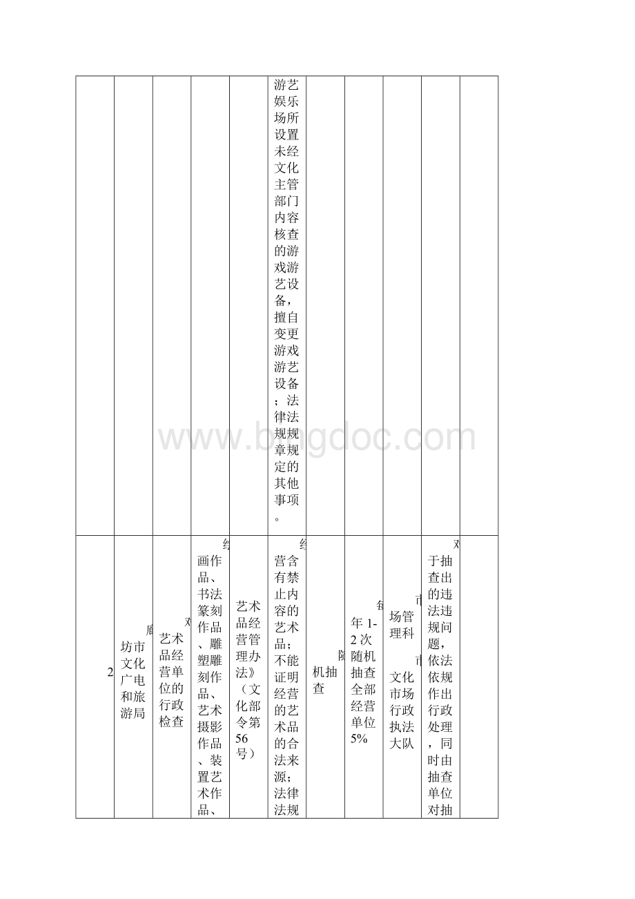 廊坊市文化广电和旅游局双随机抽查事项清单.docx_第2页