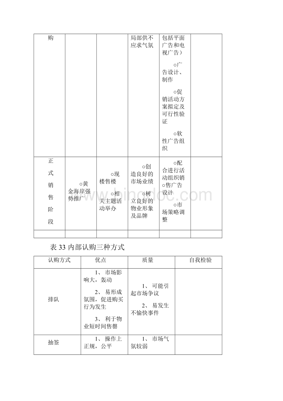 门头物业项目销售部销售阶段性执行及控制表格.docx_第2页