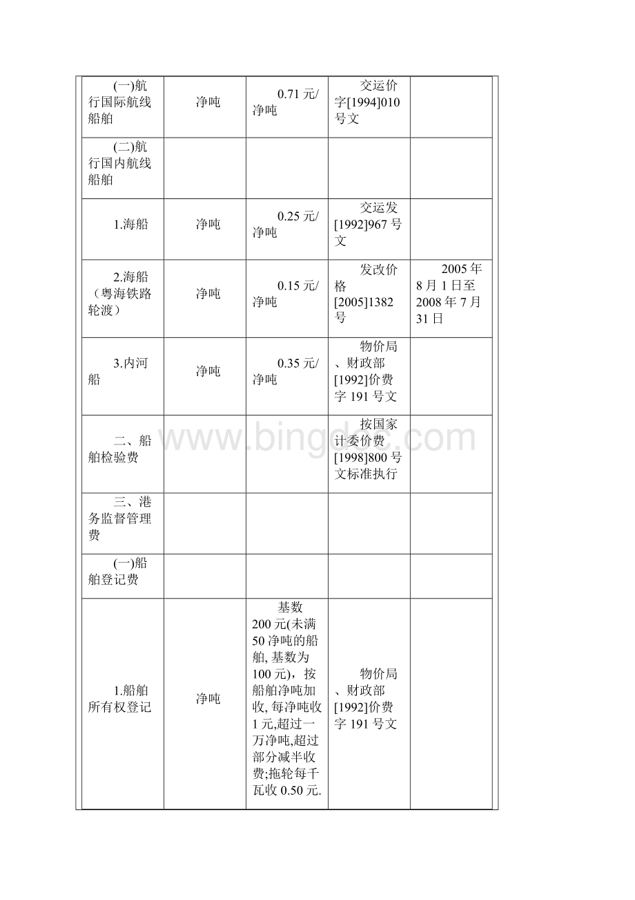 海事行政事业性收费依据与项目标准.docx_第2页