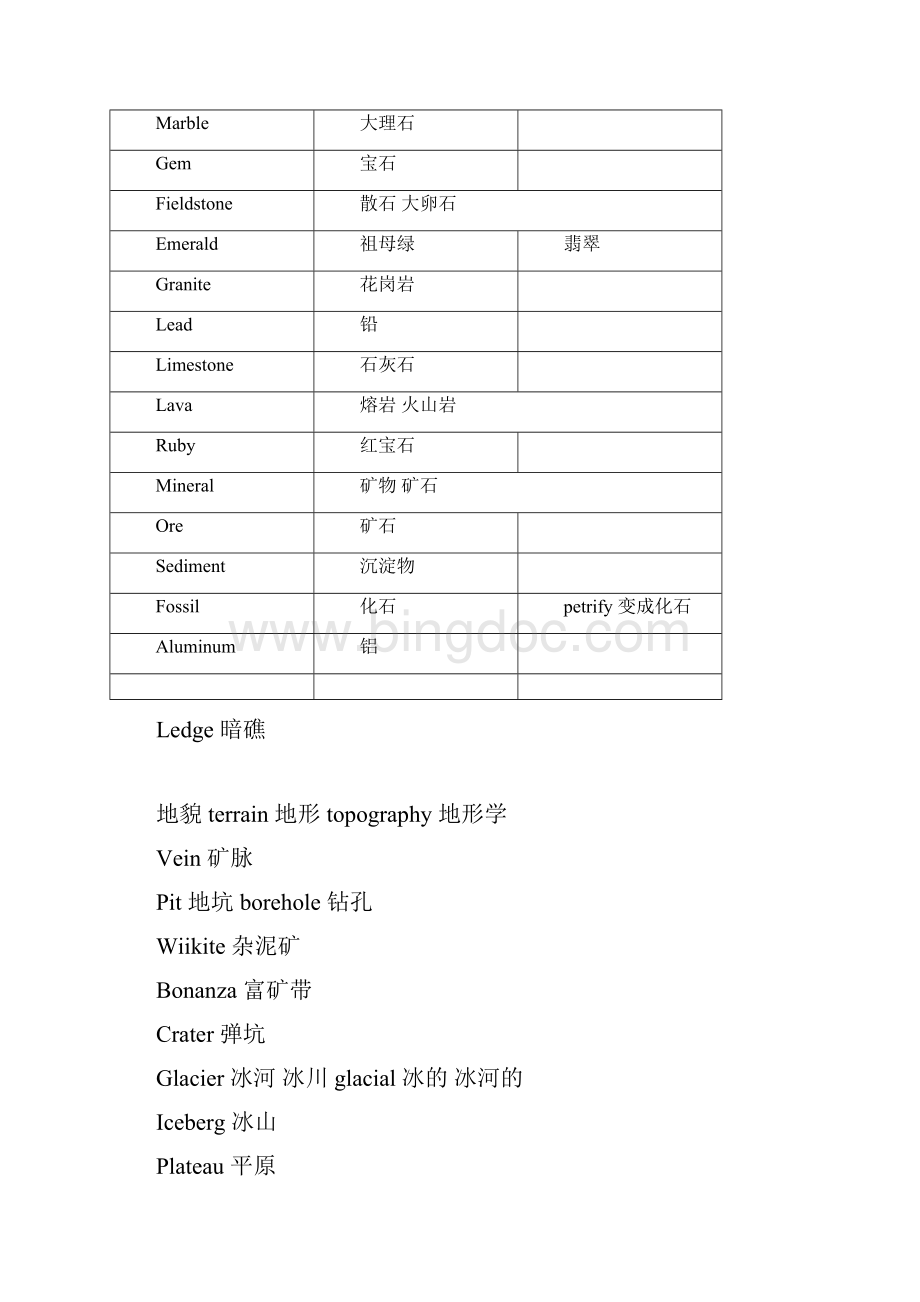 托福分类词汇学科类.docx_第3页