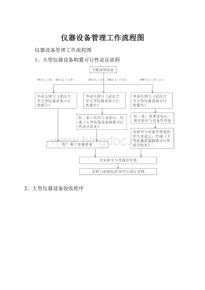 仪器设备管理工作流程图.docx