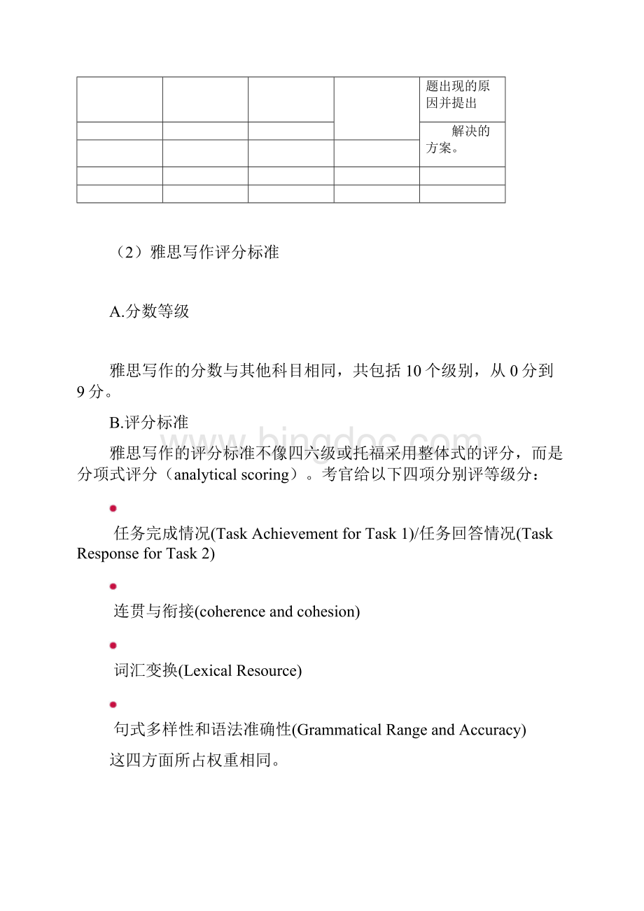 雅思小作文备考三分钟解决你的雅思写作难题.docx_第2页