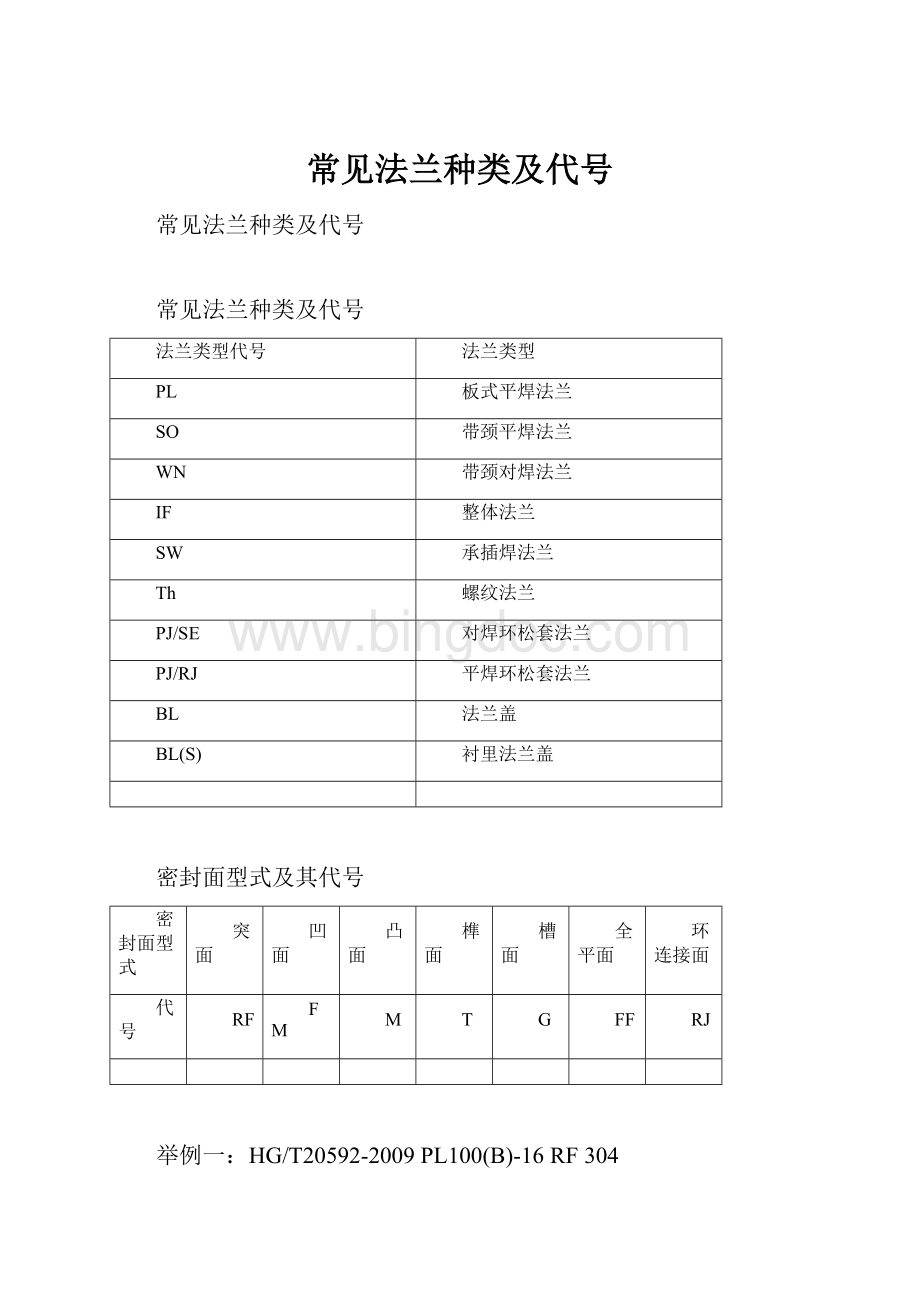 常见法兰种类及代号.docx