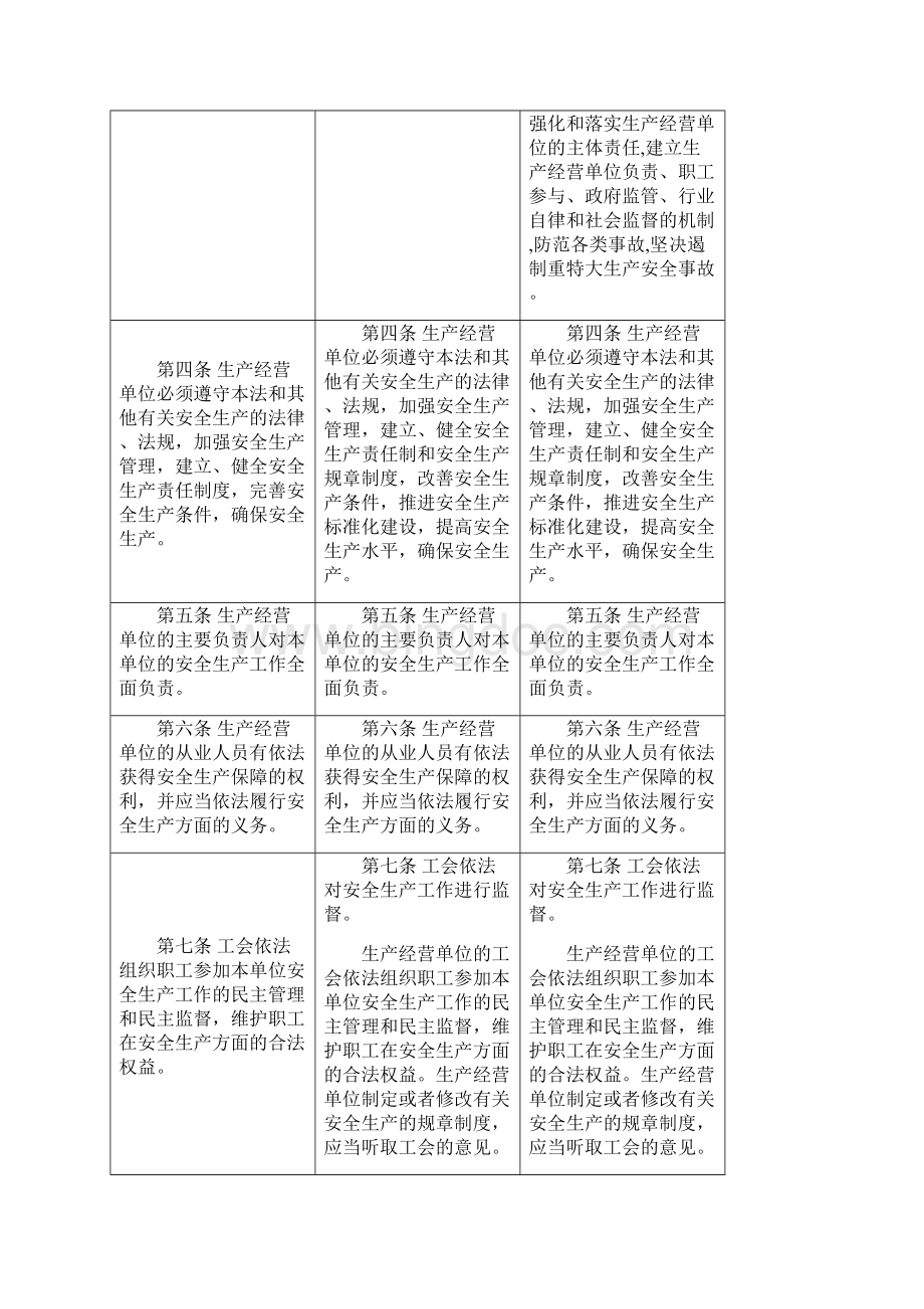 《中华人民共和国安全生产法》修正前后对照表.docx_第2页