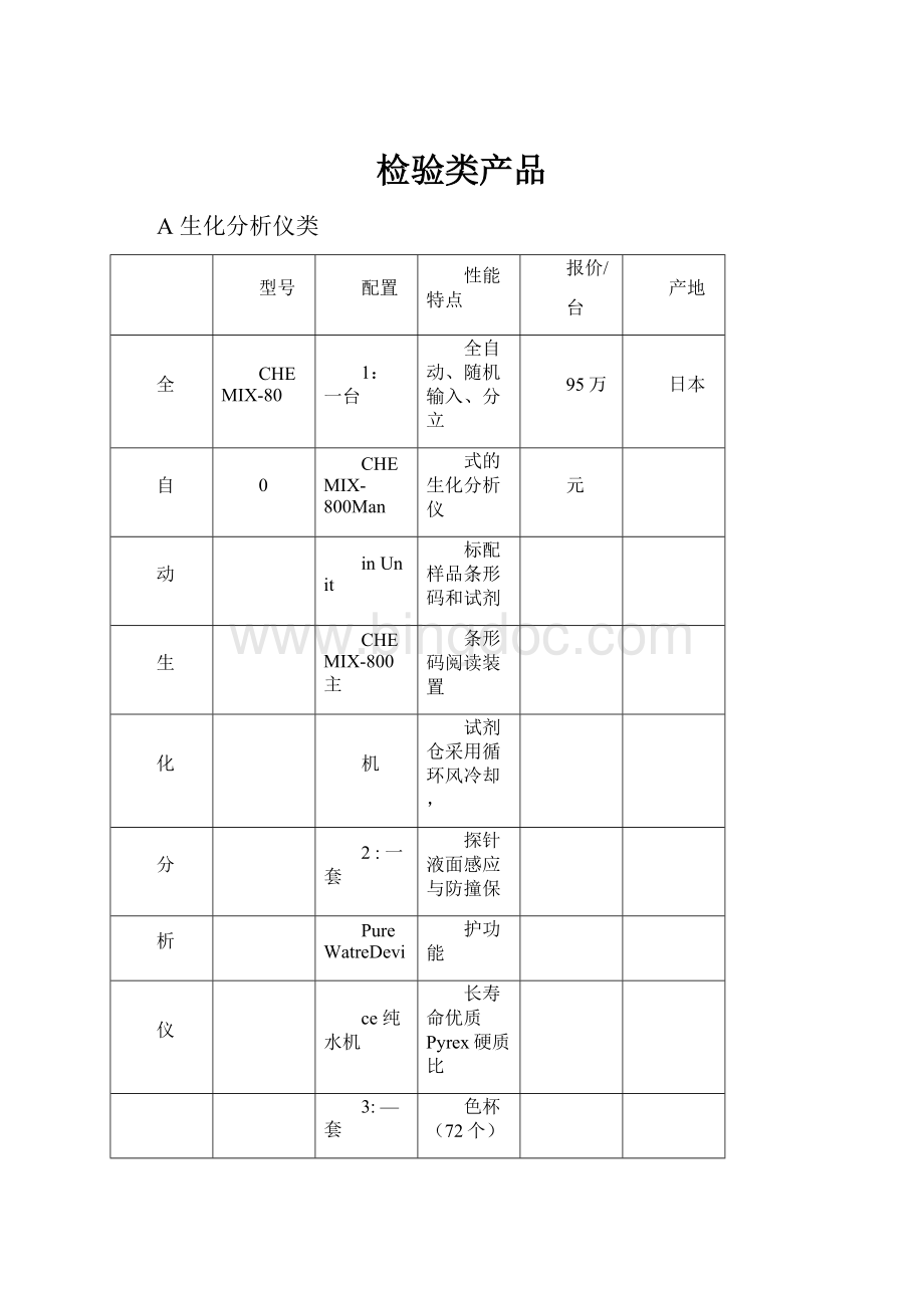 检验类产品.docx