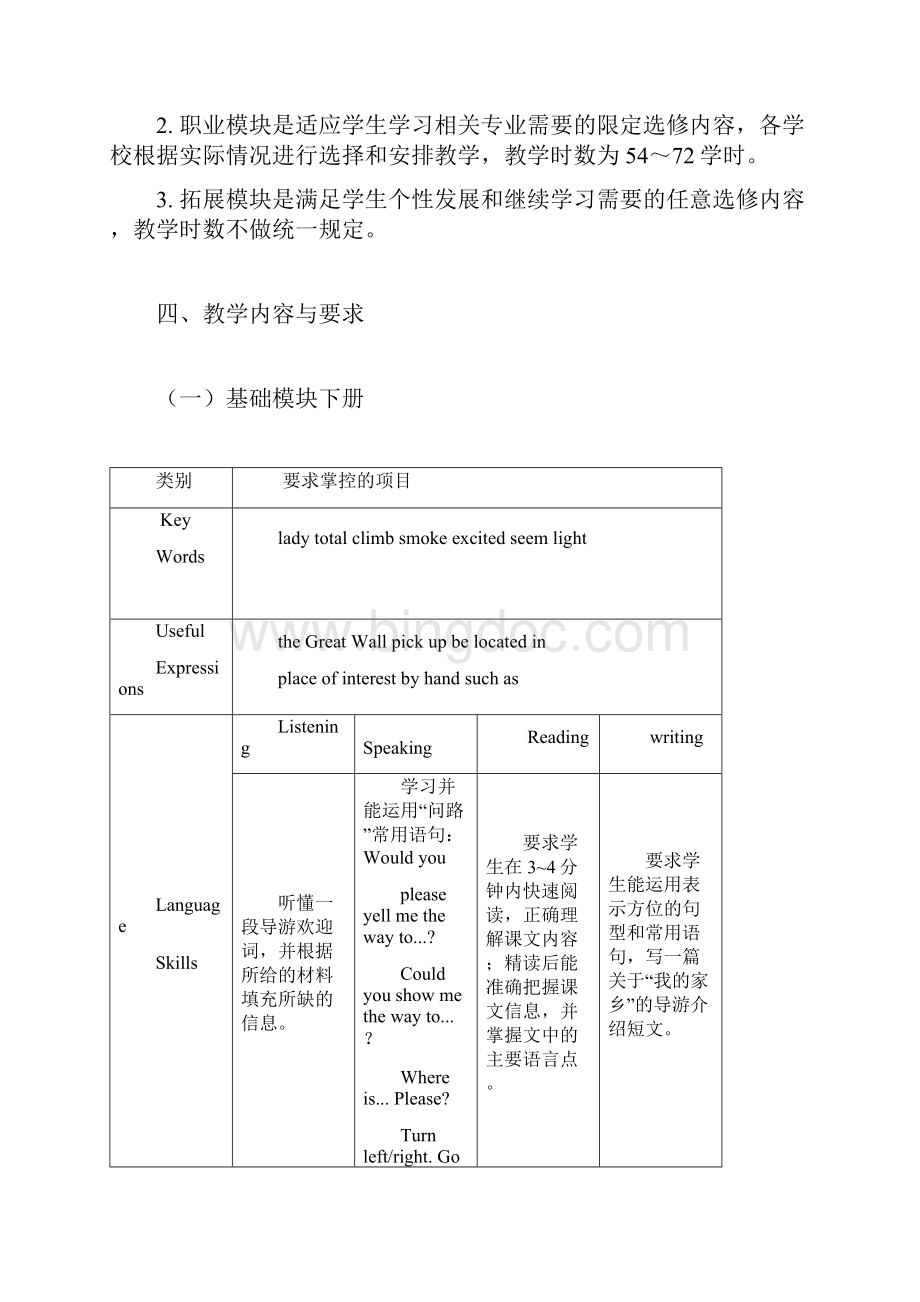 中等职业学校英语教学大纲 张 1.docx_第2页