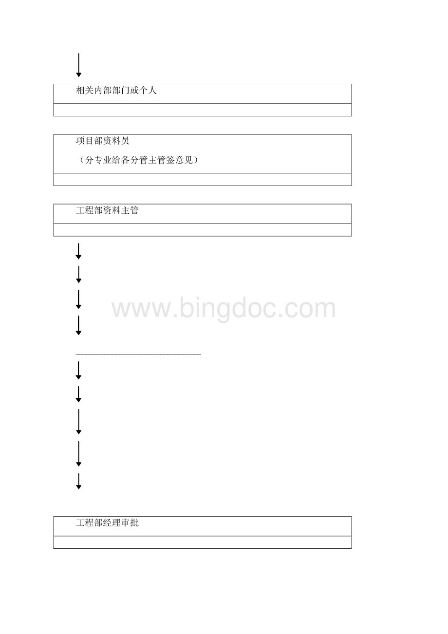 工程管理流程制度及应用表格.docx_第2页