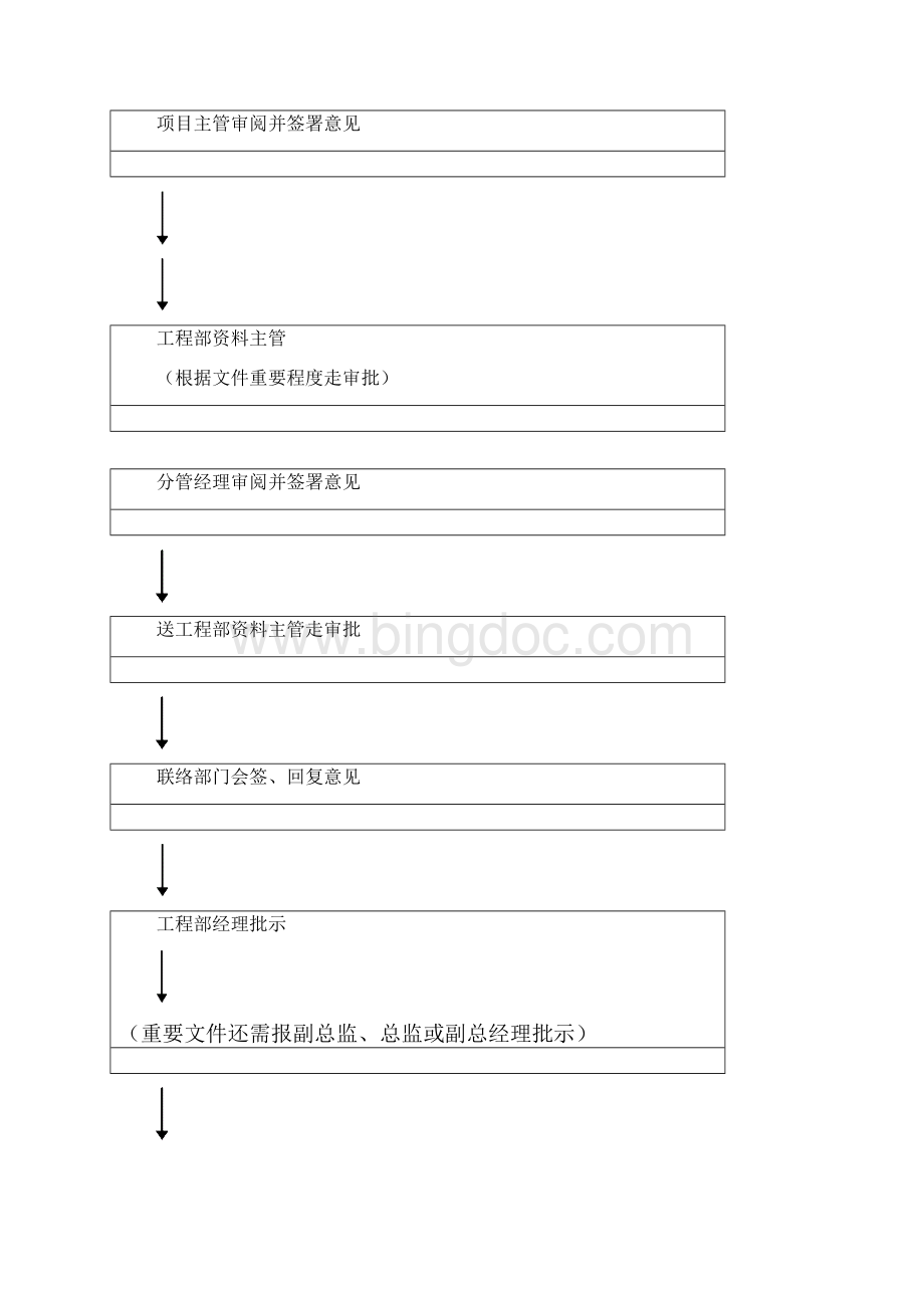 工程管理流程制度及应用表格.docx_第3页