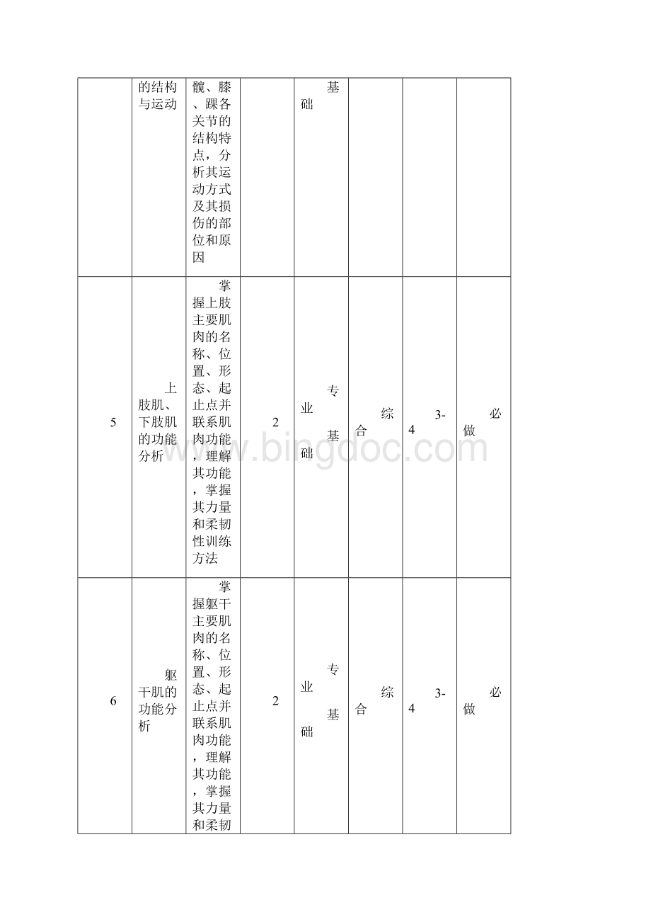 运动解剖实验指导.docx_第2页