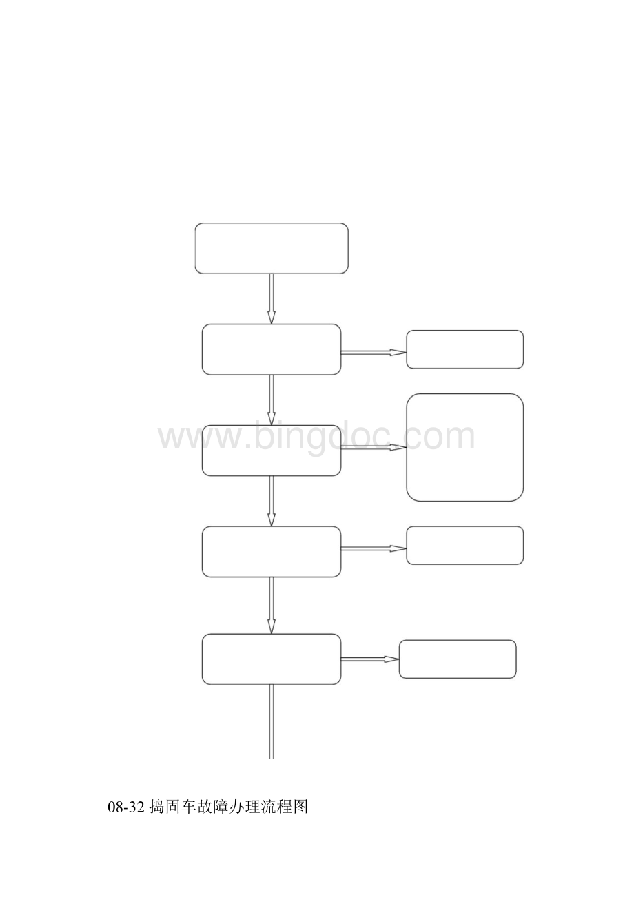 0832捣固车故障处理树.docx_第2页