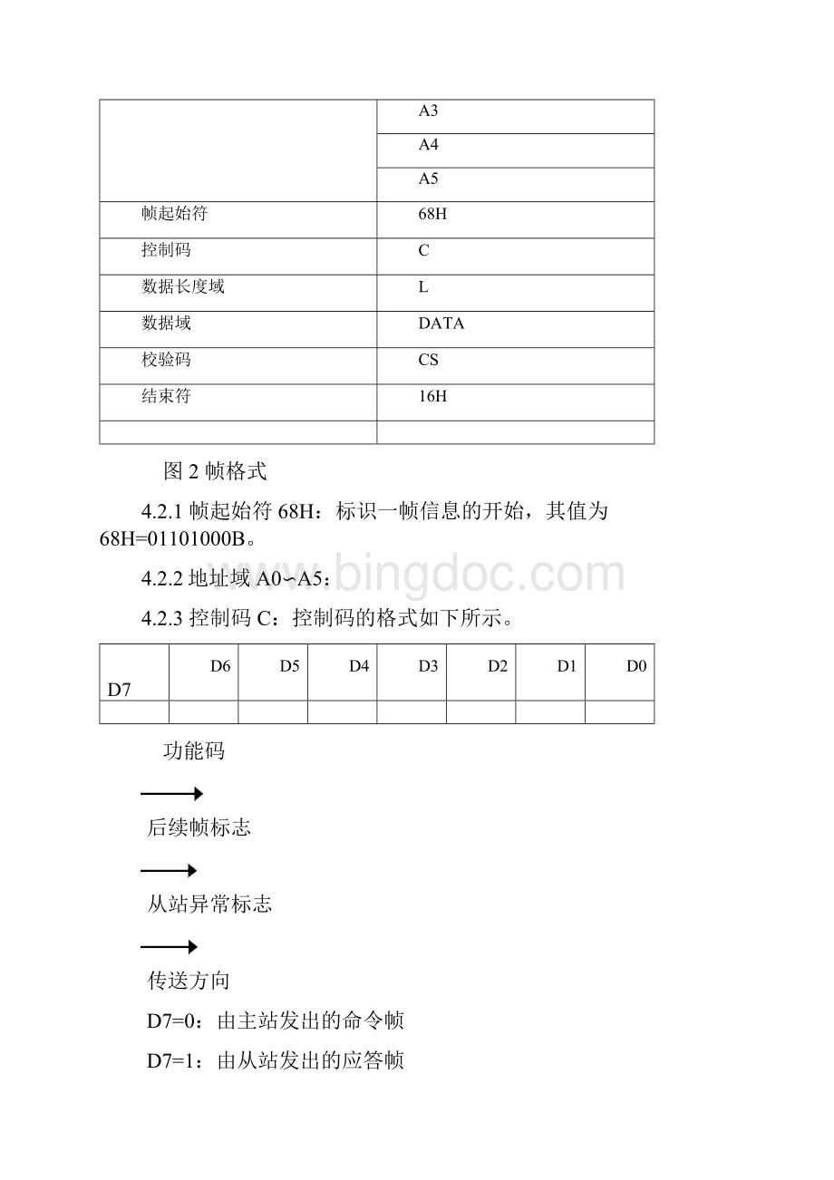 精编通讯规约通信规约.docx_第3页