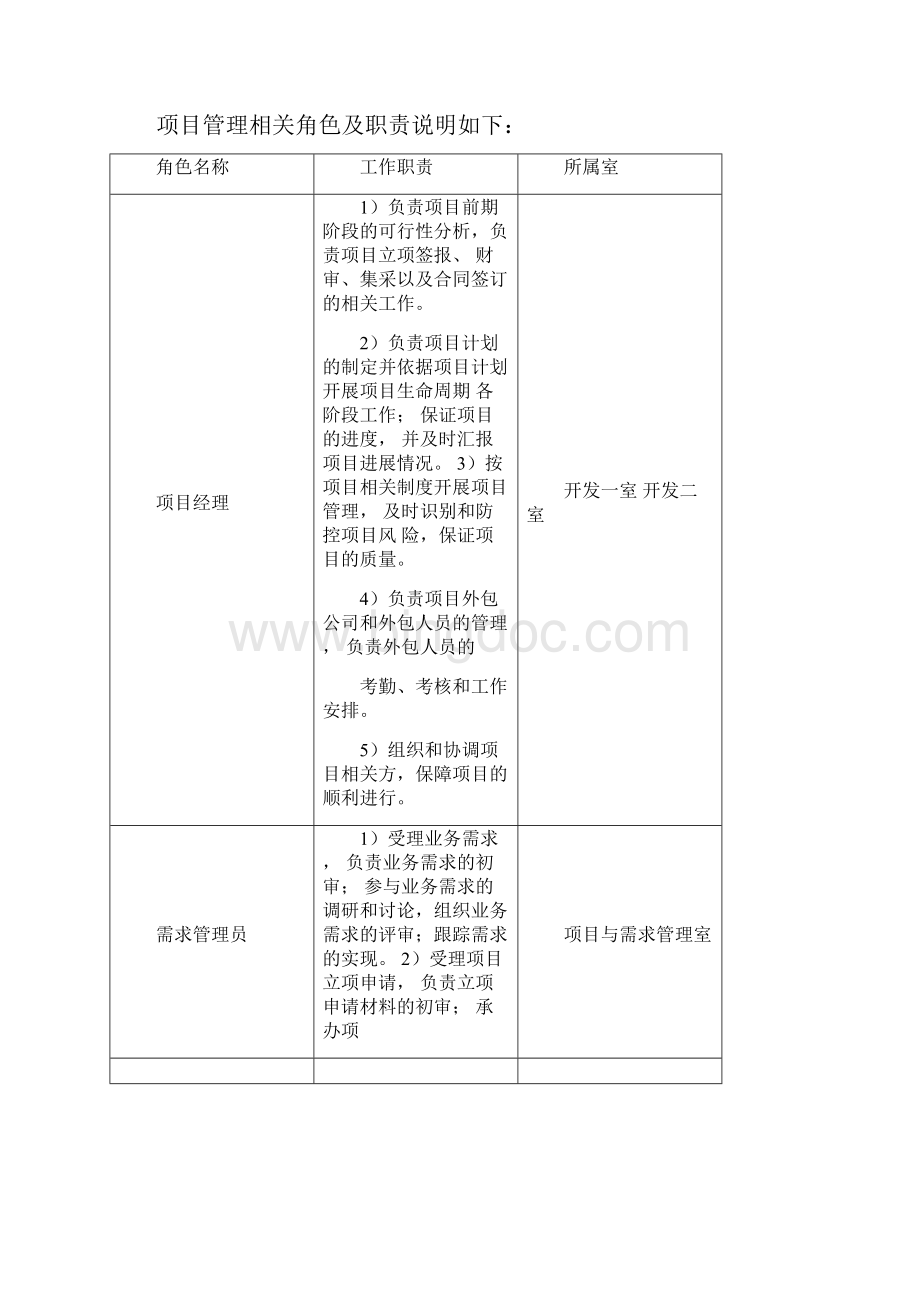 XX银行软件开发项目管理手册.docx_第2页