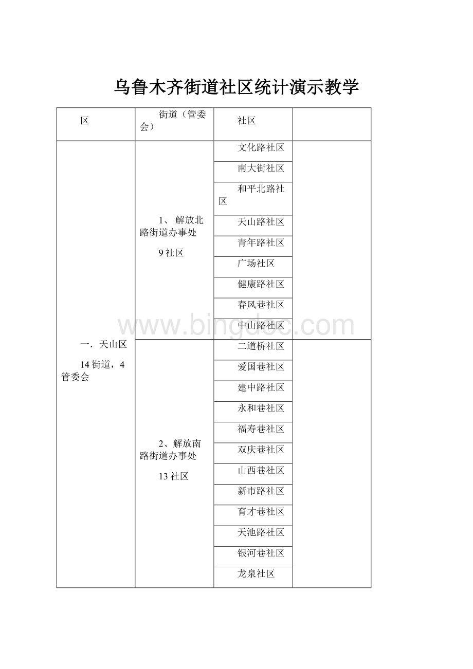 乌鲁木齐街道社区统计演示教学.docx