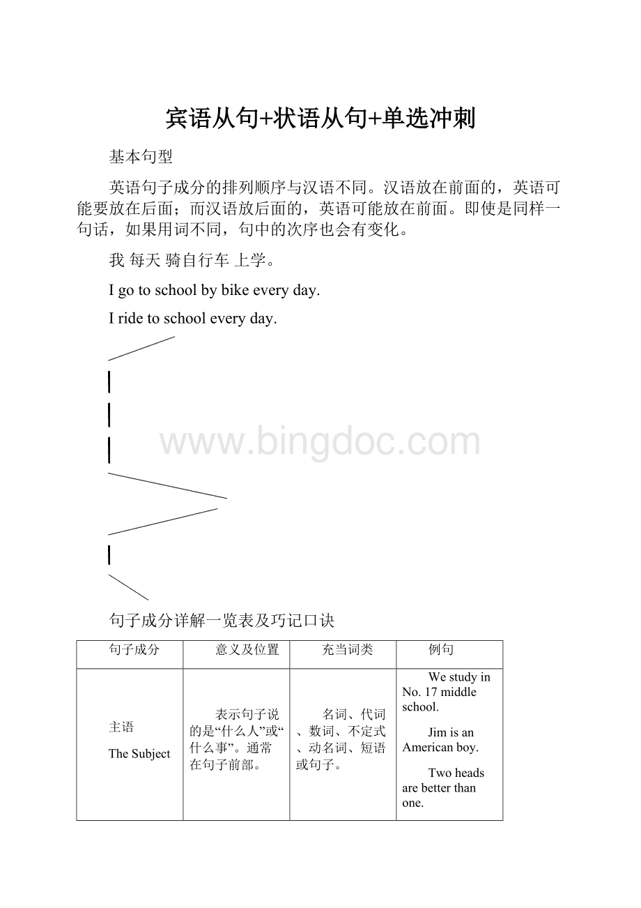 宾语从句+状语从句+单选冲刺.docx