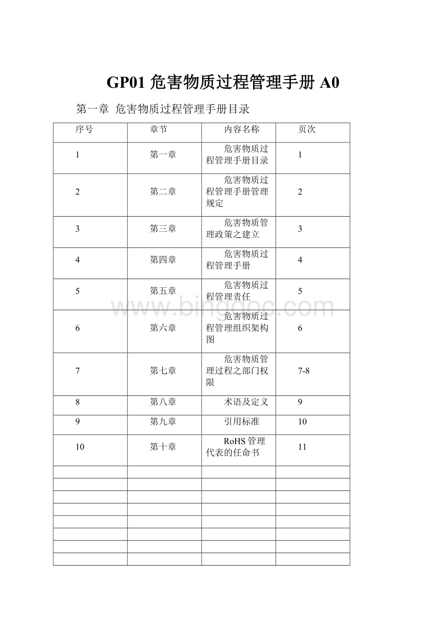 GP01 危害物质过程管理手册A0.docx