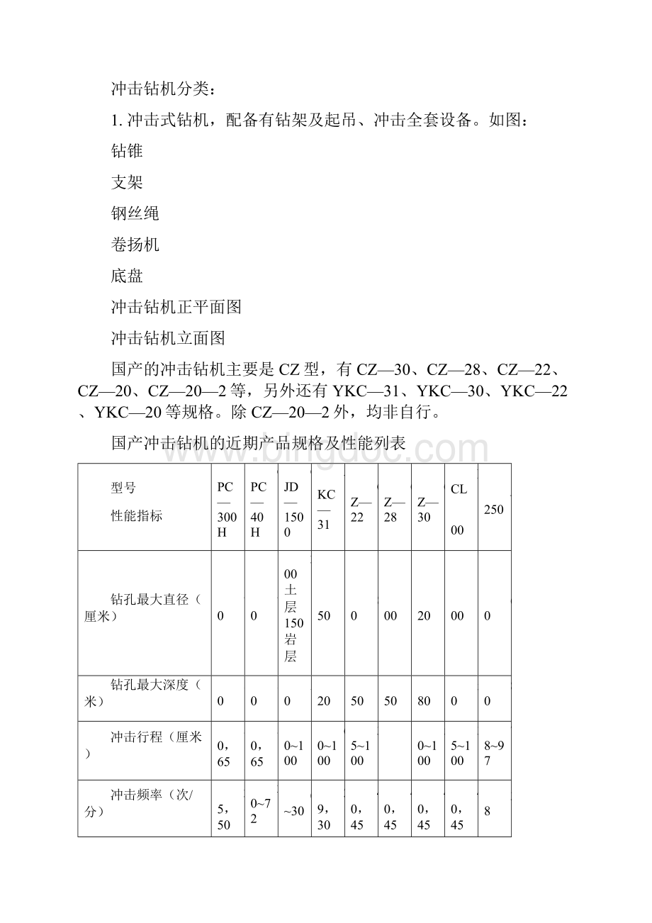 冲击钻施工工艺及步骤.docx_第2页