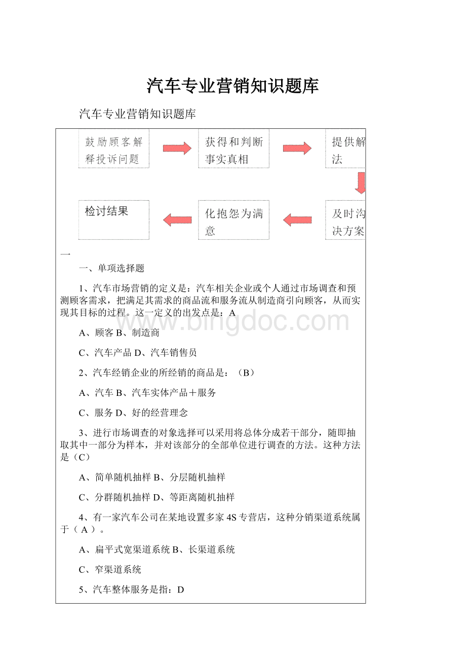 汽车专业营销知识题库.docx