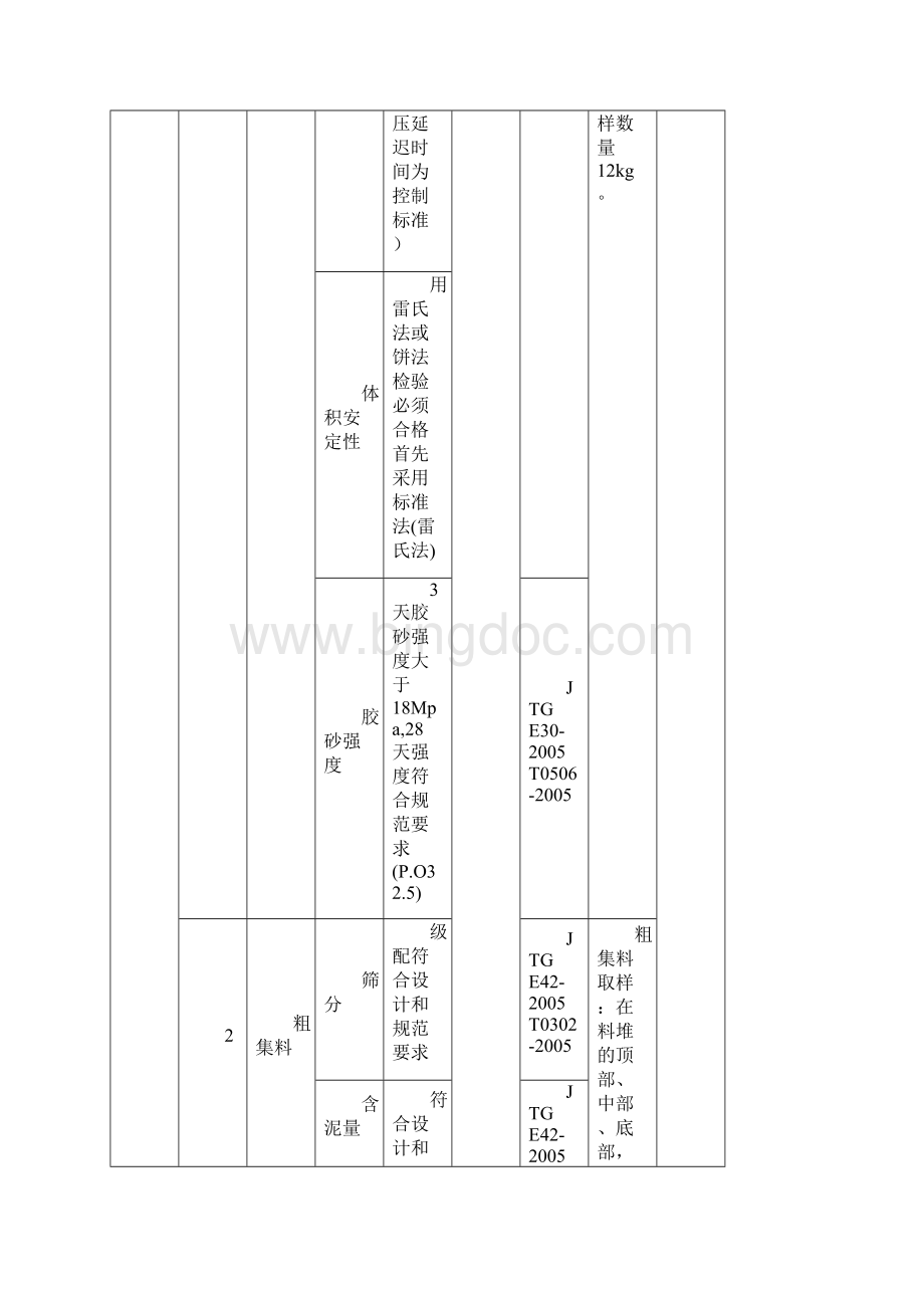 水泥稳定碎石基层.docx_第2页