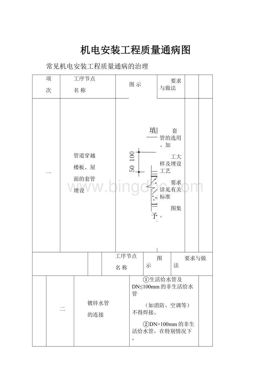 机电安装工程质量通病图.docx_第1页