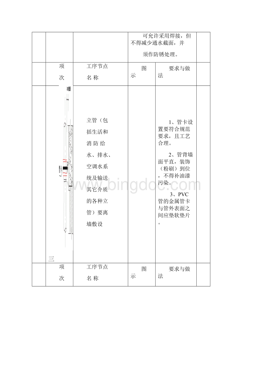 机电安装工程质量通病图.docx_第2页