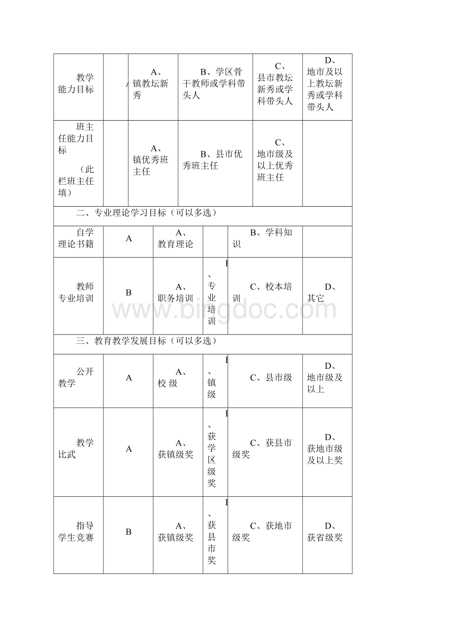 绍兴市上虞区谢塘镇中心小学教师专业成长档案汇总.docx_第3页