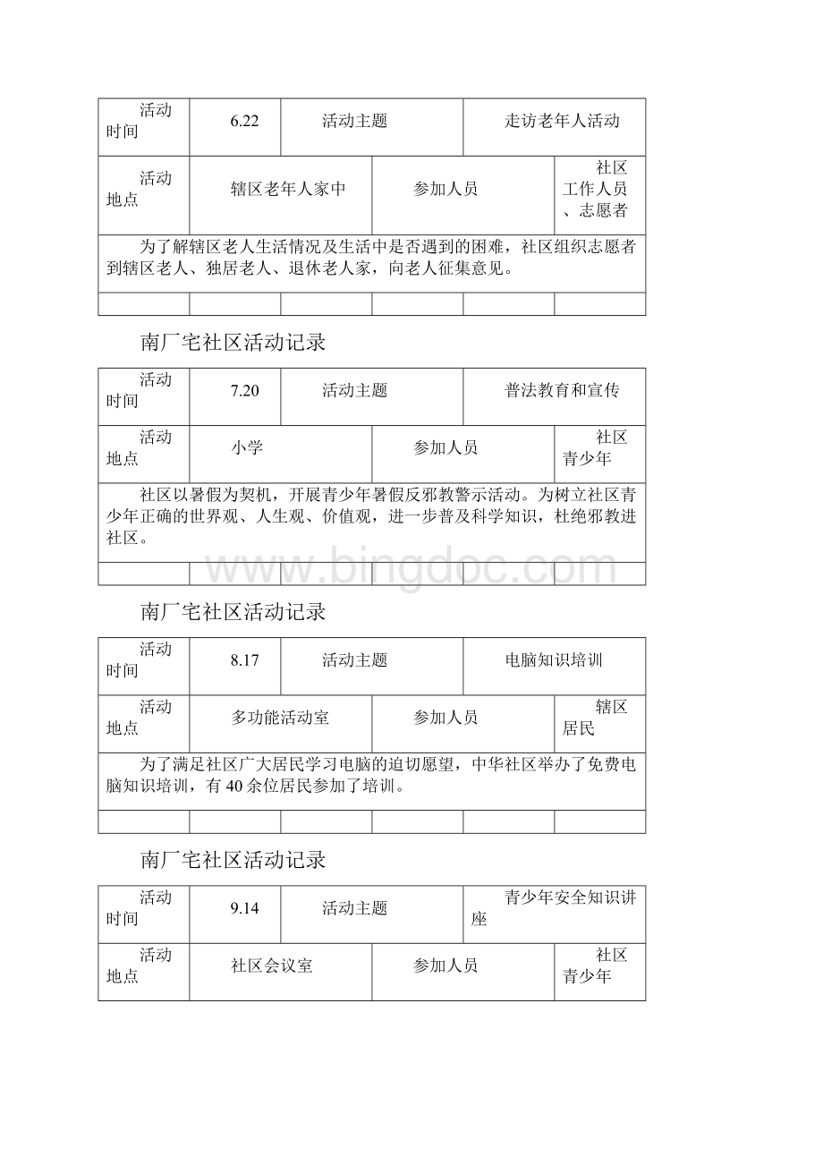 社区活动记录.docx_第2页