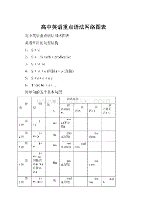 高中英语重点语法网络图表.docx